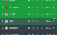 利物浦替补上场改变战局，多特蒙德防线瞬间崩溃！