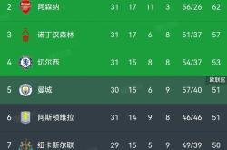 利物浦替补上场改变战局，多特蒙德防线瞬间崩溃！