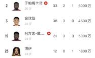 国米五连胜继续领跑积分榜，多特蒙德主帅陷下课危机！