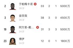 国米五连胜继续领跑积分榜，多特蒙德主帅陷下课危机！