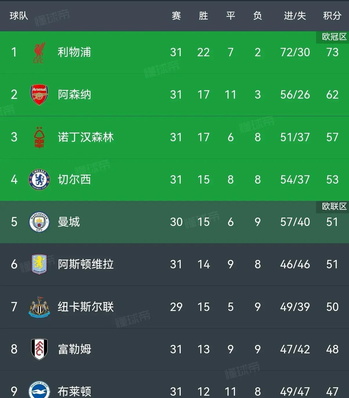 利物浦替补上场改变战局，多特蒙德防线瞬间崩溃！